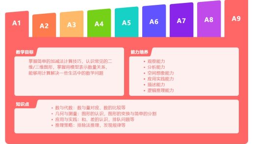 悟空数学 VS 悟空国际数学，一张图搞清楚