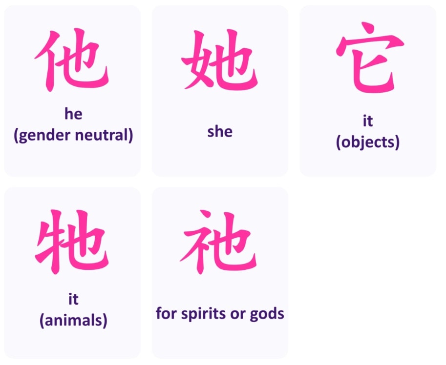 This can mean he/she/it (objects + animals) as well as a pronoun for gods and spirits!
