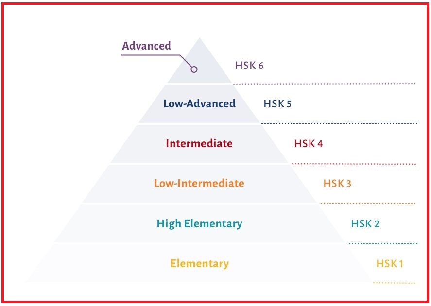 benefits of learning chinese