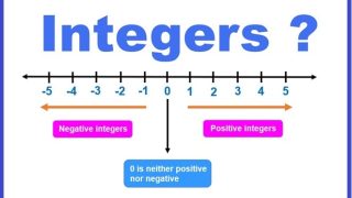 What is an Integer? Definition, Rules, and Examples