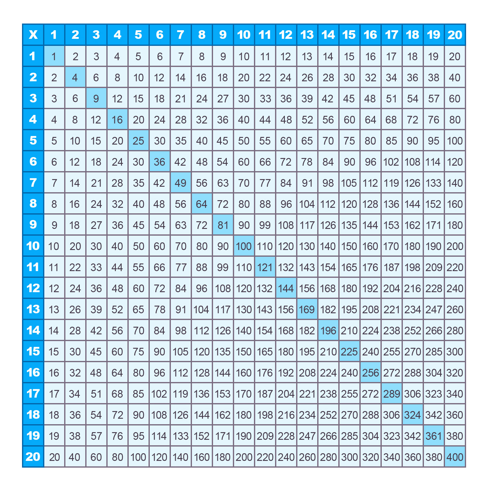 multiplication table 1 to 20