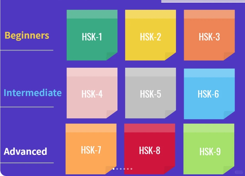 Levels of Chinese Language Proficiency