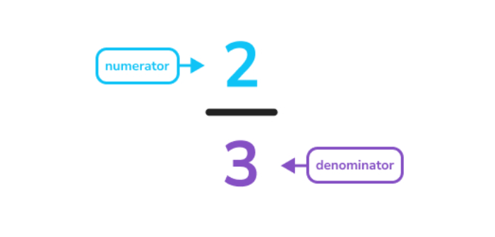 how to subtract fractions