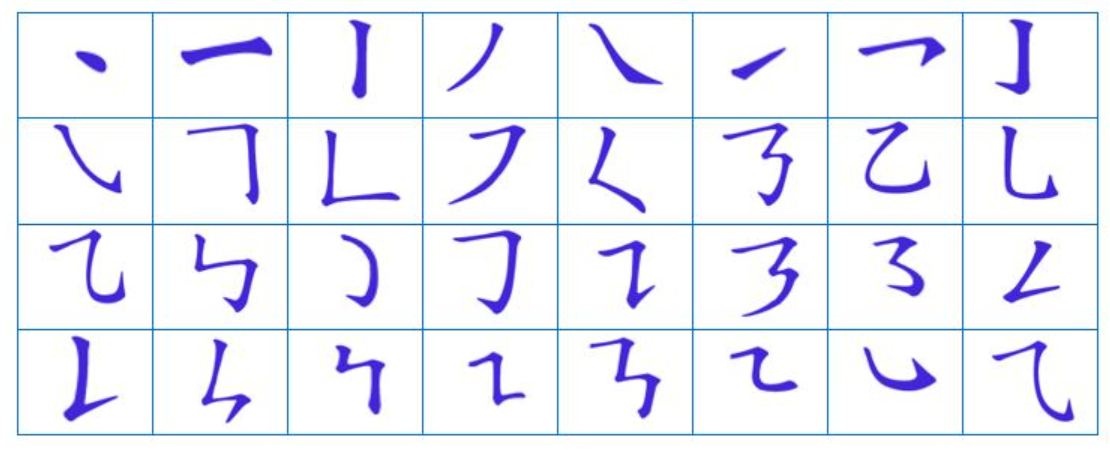 Chinese Writing Strokes Order: A Complete Guide to Write Characters (With Rules & Examples) - WuKong Blog