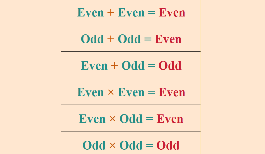 Properties of Multiplication on even and odd