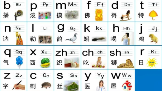How to Learn Mandarin Pinyin Pronunciation Easily