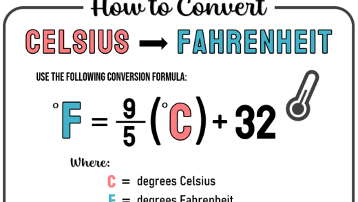 How to Convert 28 Celsius to Fahrenheit? [Answer & Simple Guide]