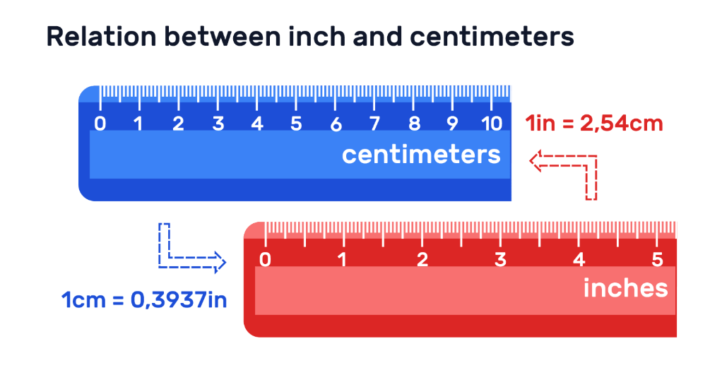 cm to inches