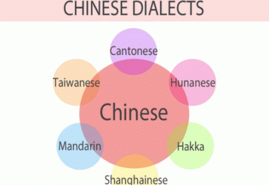 Is Chinese and Mandarin the Same? Key Differences Explained