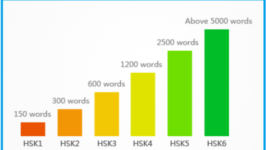 HSK 5 Vocabulary List: Pinyin, Translations & Free PDF Download
