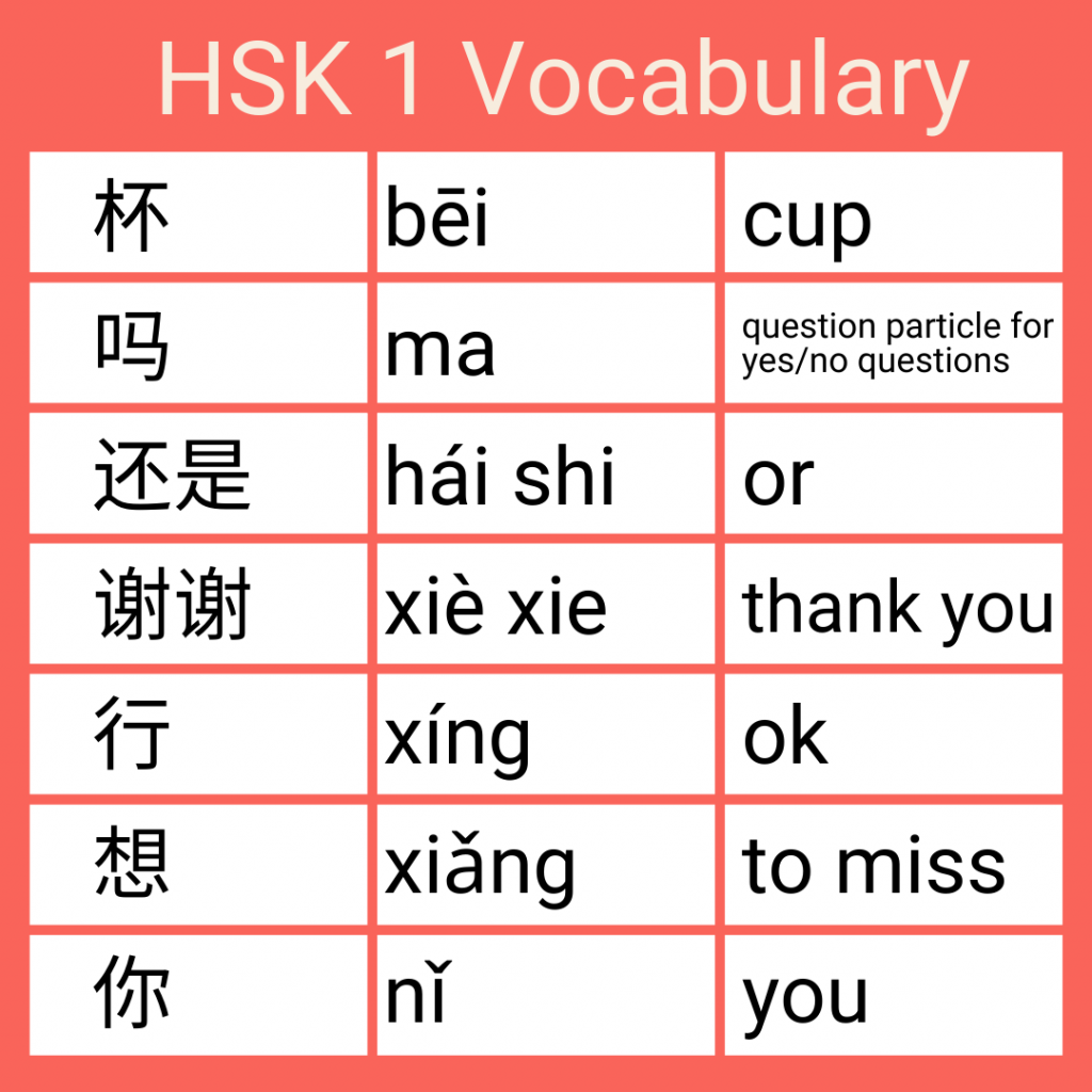 HSK vocabulary