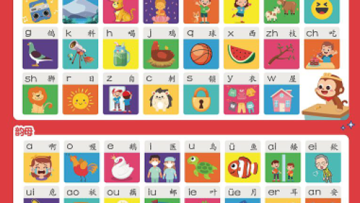 What is Pinyin? Best Way To Learn Pinyin For Beginners [2025]