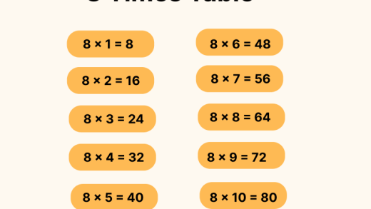 8 Times Table Chart + Free Worksheet for Multiplication