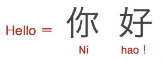 20 Most Common Chinese Greetings for Beginner (2025 Updated) - WuKong Blog