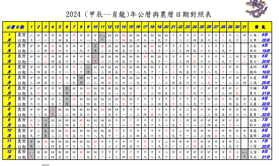 大年初三2025最全科普:几号、假期、习俗、禁忌、吉祥话 - 悟空教育博客