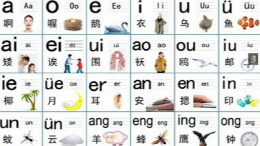 Introduction to the Mandarin Alphabet - 2025 Guide
