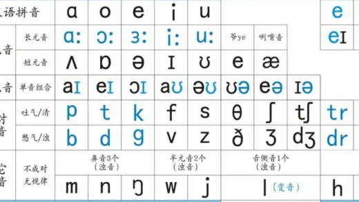 在线学英语音标的2025年最新方法（附48个英语音标表）