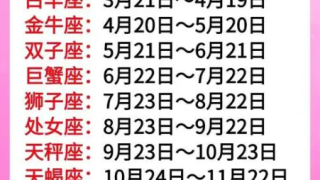 占星学中文|12星座时间对照表、排名顺序、性格特点及配对