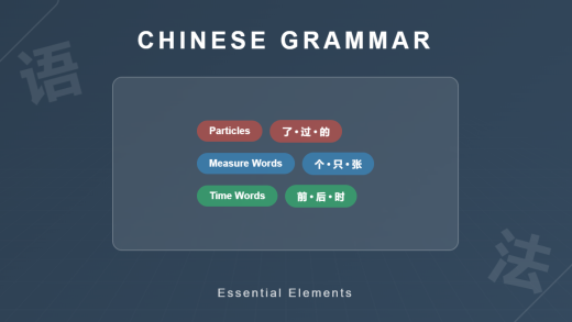 A Comprehensive Guide to Basic Chinese Grammar [ with Rules and Sentence Structure]