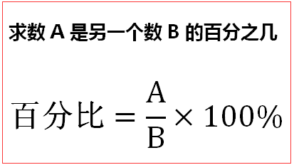 方法四:百分之化整数