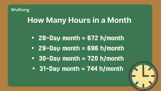 How Many Hours in a Month? Calculation of Monthly Hours