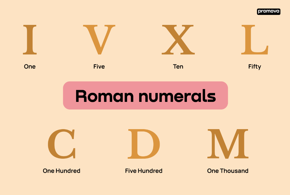 Roman Numbers: Chart, Rules, Conversation, Questions - WuKong Blog