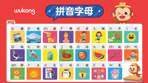 Learn Chinese Alphabet Pinyin: Pronunciation and Writing (For Beginners)