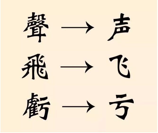 Simplified vs. Traditional